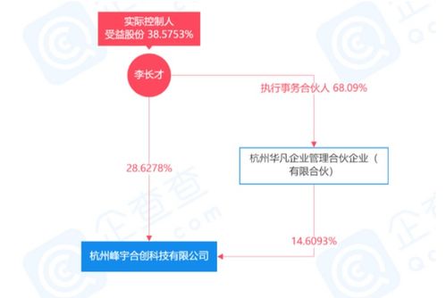 EMQ映云科技完成1.5億元B輪融資，加速計算機軟硬件開發創新