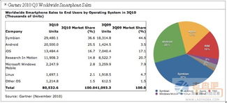 安卓裝置的開發(fā)挑戰(zhàn) 軟硬件如何巧妙整合