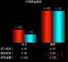 臨戰(zhàn)添丁與大盤失血 計算機(jī)軟硬件開發(fā)的挑戰(zhàn)與機(jī)遇